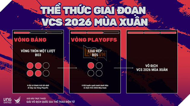 Giai Vo Dich Quoc Gia Lien Minh Huyen Thoai Viet Nam - VCS 2026 Se Tro Lai Vao Cuoi Thang 2 2 Giải Vô Địch Quốc Gia Liên Minh Huyền Thoại Việt Nam - VCS 2026 Sẽ Trở Lại Vào Cuối Tháng 2 2