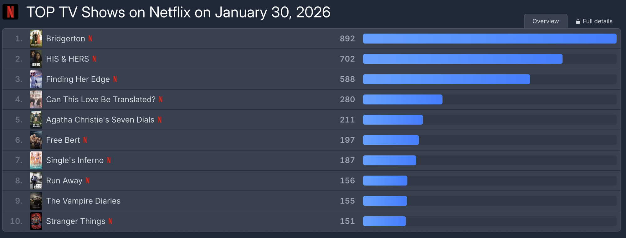 Phim 18+ cổ trang hay nhất 2026 xuất hiện rồi: Nữ chính đẹp mướt mườn mượt, chắc chắn phải xem lại lần 2- Ảnh 1.