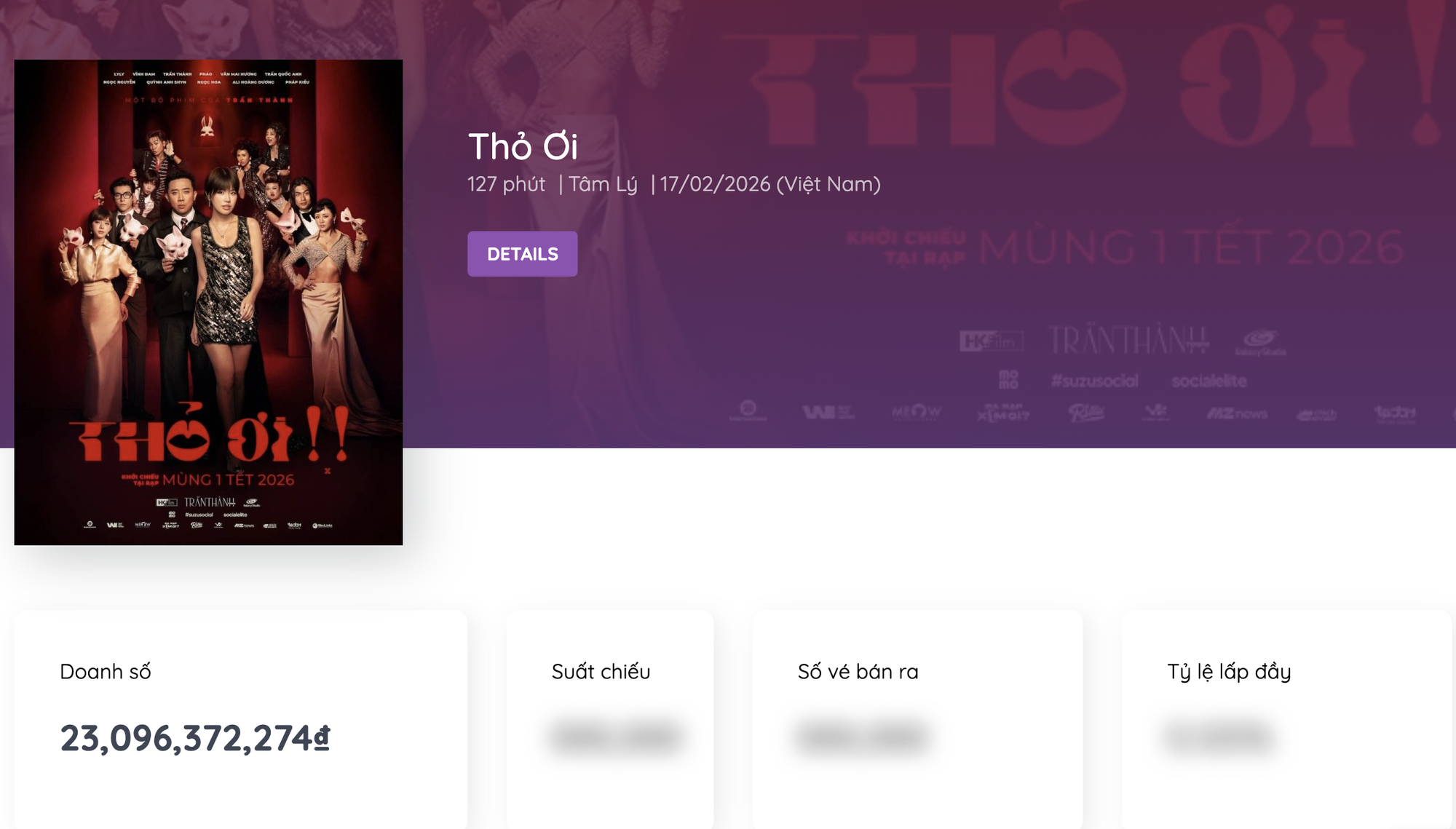 Thỏ Ơi!! thống trị phòng vé ngày mùng 1 Tết: Doanh thu gấp 2 lần 3 đối thủ cộng lại, cả MXH chưa thấy ai chê- Ảnh 1.