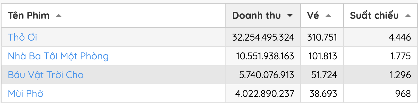 Phương Anh Đào được 1 mỹ nam tỏ tình giữa rạp phim, Tuấn Trần lập tức có động thái dằn mặt gây bão MXH- Ảnh 5.