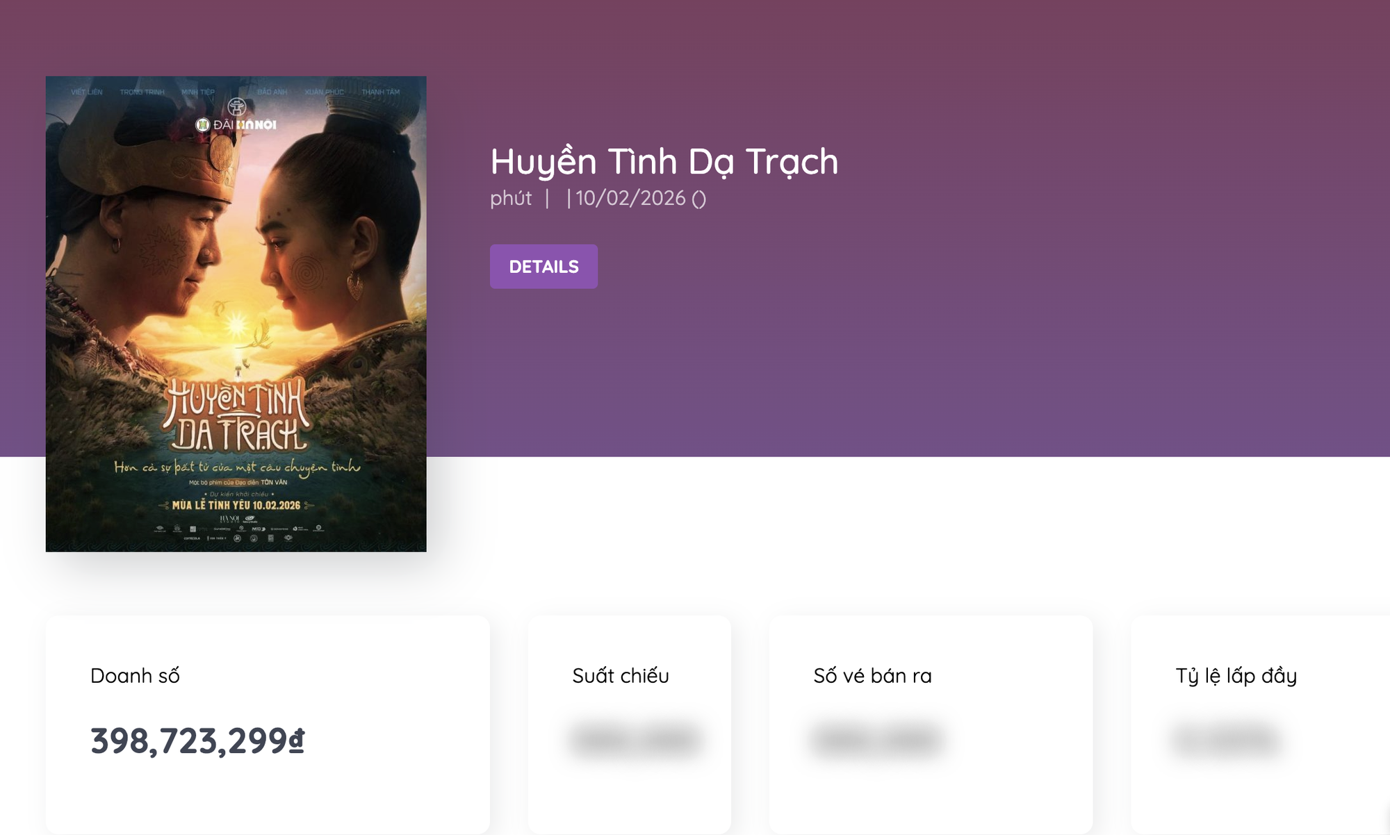 Phim Việt thảm nhất Tết 2026 là đây: Doanh thu kém Thỏ Ơi!! cả vạn dặm, nhìn số tiền mà không tin nổi- Ảnh 1.