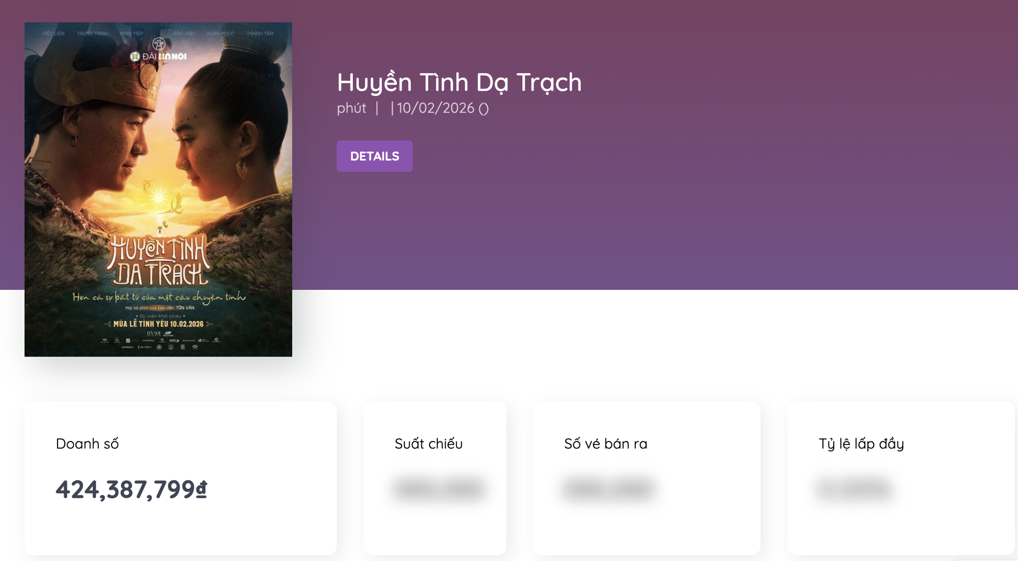 Doanh thu thảm bại, 1 phim Việt rời rạp vào mùng 7 Tết- Ảnh 2.