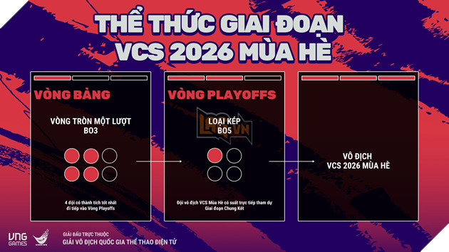 Giai Vo Dich Quoc Gia Lien Minh Huyen Thoai Viet Nam - VCS 2026 Se Tro Lai Vao Cuoi Thang 2 3 Giải Vô Địch Quốc Gia Liên Minh Huyền Thoại Việt Nam - VCS 2026 Sẽ Trở Lại Vào Cuối Tháng 2 3