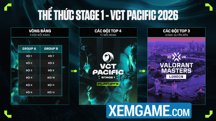 Việt Nam lần đầu tiên đăng cai tổ chức Vòng Chung Kết VCT Pacific 2026 b2mskpzw image 1