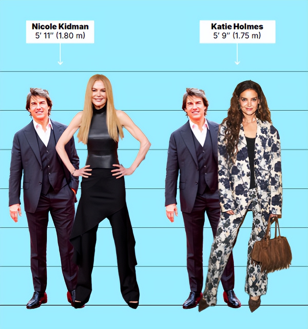 Câu hỏi chưa có đáp án: Tom Cruise rốt cuộc cao bao nhiêu?- Ảnh 5. Câu hỏi chưa có đáp án: Tom Cruise rốt cuộc cao bao nhiêu?- Ảnh 5.