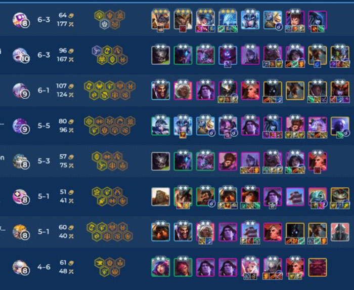 ĐTCL 16.1c: Tìm hiểu đội hình Sona Anivia reroll – con bài đỉnh vào top challenger sona reroll guide v0 1