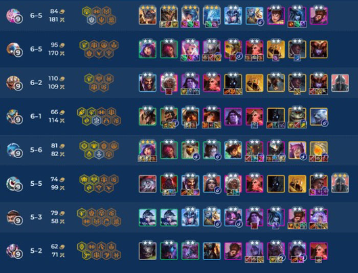 ĐTCL 16.1c: Tìm hiểu đội hình Sona Anivia reroll – con bài đỉnh vào top challenger sona reroll guide v0 2