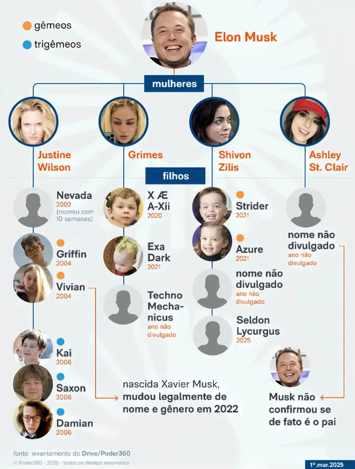 Con gái tỷ phú giàu nhất thế giới: Từ