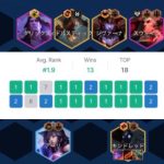 ĐTCL 16.1b: Có Cung Darkin, chốt ngay bài đấu flex Kindred này để có tỉ lệ thắng áp đảo cung darkin kindred thumbjpg