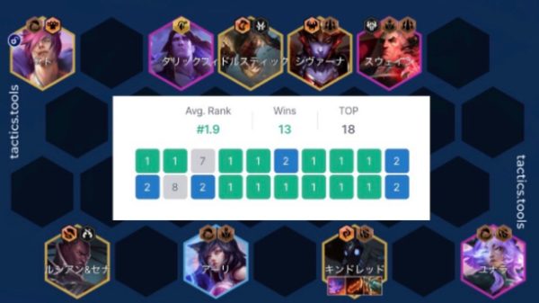 ĐTCL 16.1b: Có Cung Darkin, chốt ngay bài đấu flex Kindred này để có tỉ lệ thắng áp đảo cung darkin kindred thumbjpg