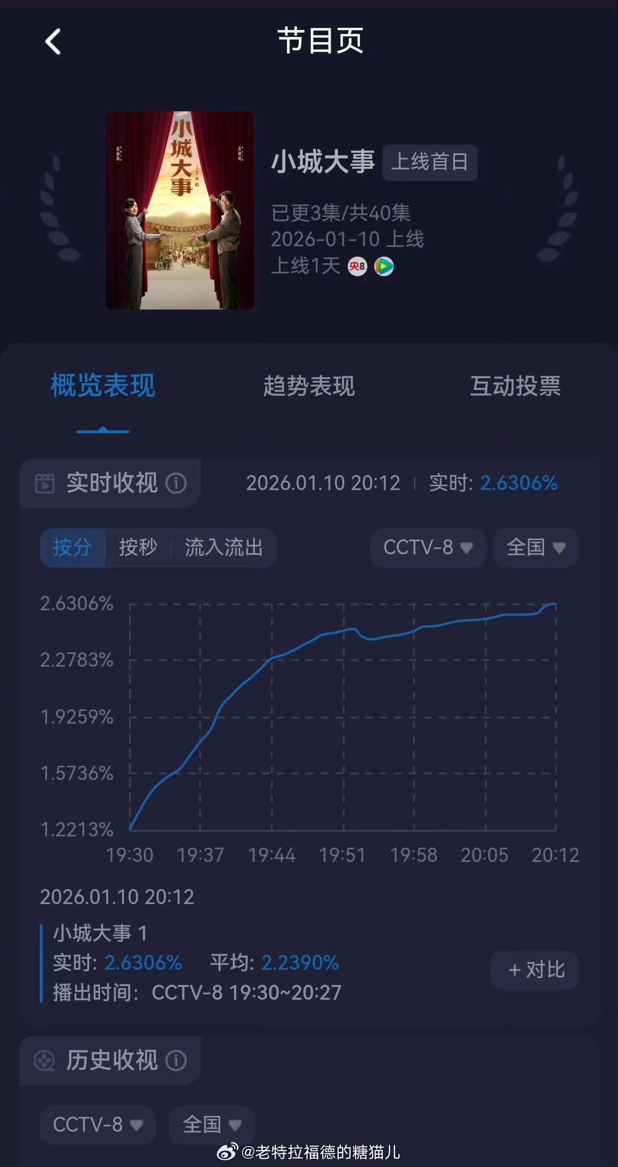 Không ngờ Triệu Lệ Dĩnh và Huỳnh Hiểu Minh cũng có ngày này- Ảnh 1.