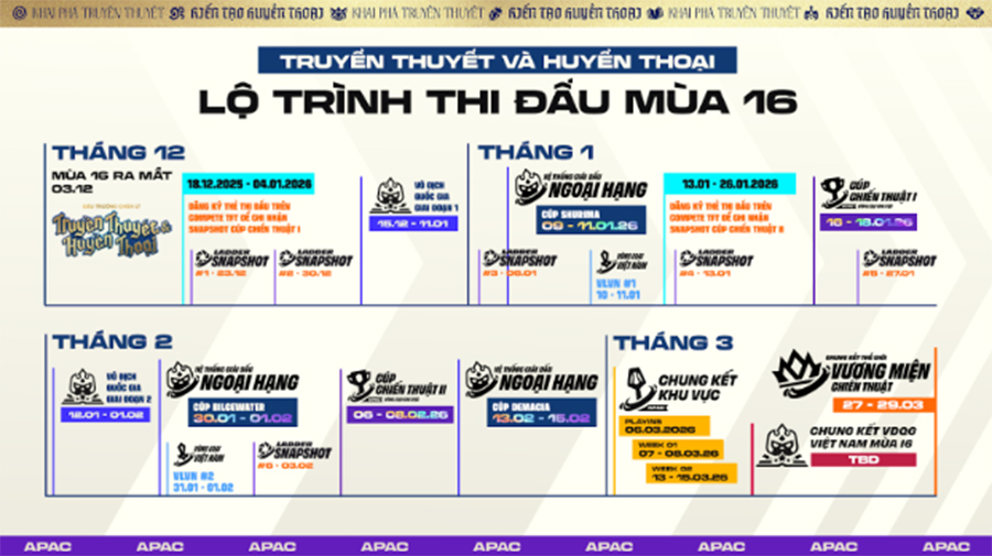 Lộ trình Esports Đấu Trường Chân Lý mùa 16 TFT dtcl mua 16 esports 1