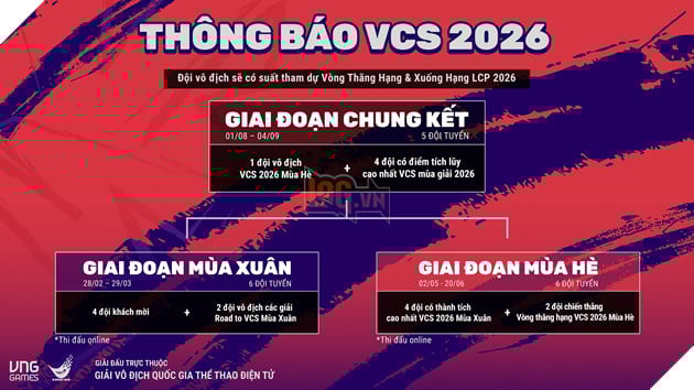Giai Vo Dich Quoc Gia Lien Minh Huyen Thoai Viet Nam - VCS 2026 Se Tro Lai Vao Cuoi Thang 2 Giải Vô Địch Quốc Gia Liên Minh Huyền Thoại Việt Nam - VCS 2026 Sẽ Trở Lại Vào Cuối Tháng 2