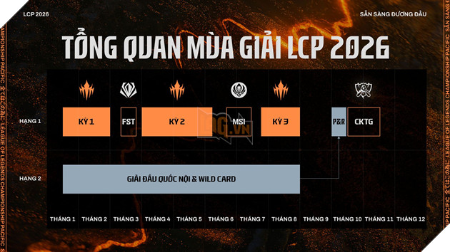 LCP 2026: Giới Thiệu Mùa Giải Và Thể Thức Thi Đấu - Xuất Hiện Championship Point 2