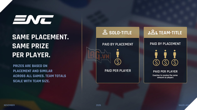 Esports World Cup Foundation Công Bố Quỹ Giải Thưởng 45 Triệu USD Cho Giải Đấu Esports Nations Cup 2026 Lần Đầu Tiên 3