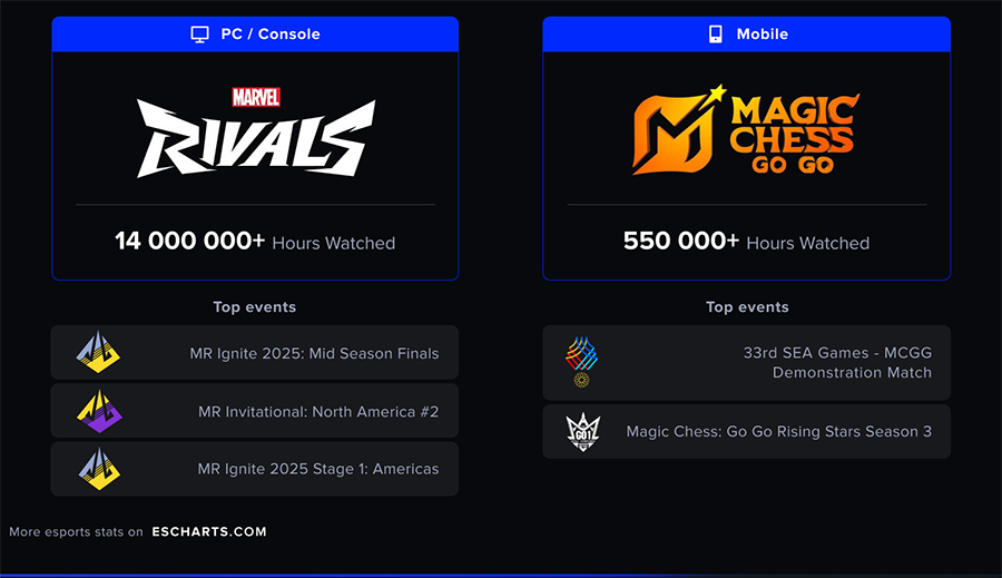 Các tựa game Esports phát triển nhanh nhất 2025 esports growth 2025