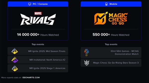 Các tựa game Esports phát triển nhanh nhất 2025 esports growth 2025jpg