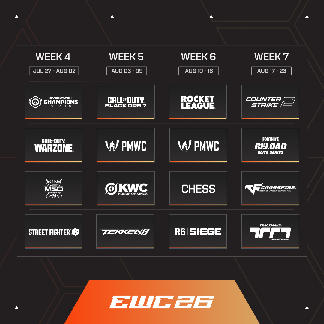 EWC 2026 công bố quỹ thưởng kỷ lục cùng danh sách các tựa game tranh tài- Ảnh 5.