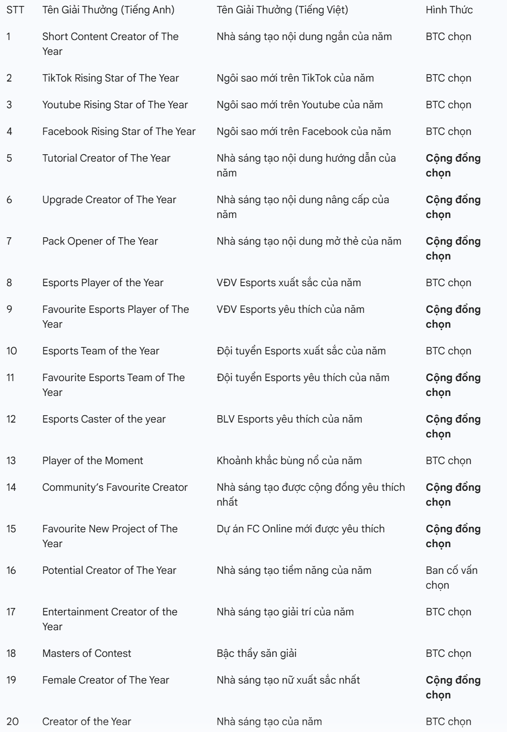 FC Online Year-End Gala 2025: Đêm hội tôn vinh hành trình kiến tạo vĩ đại- Ảnh 3.