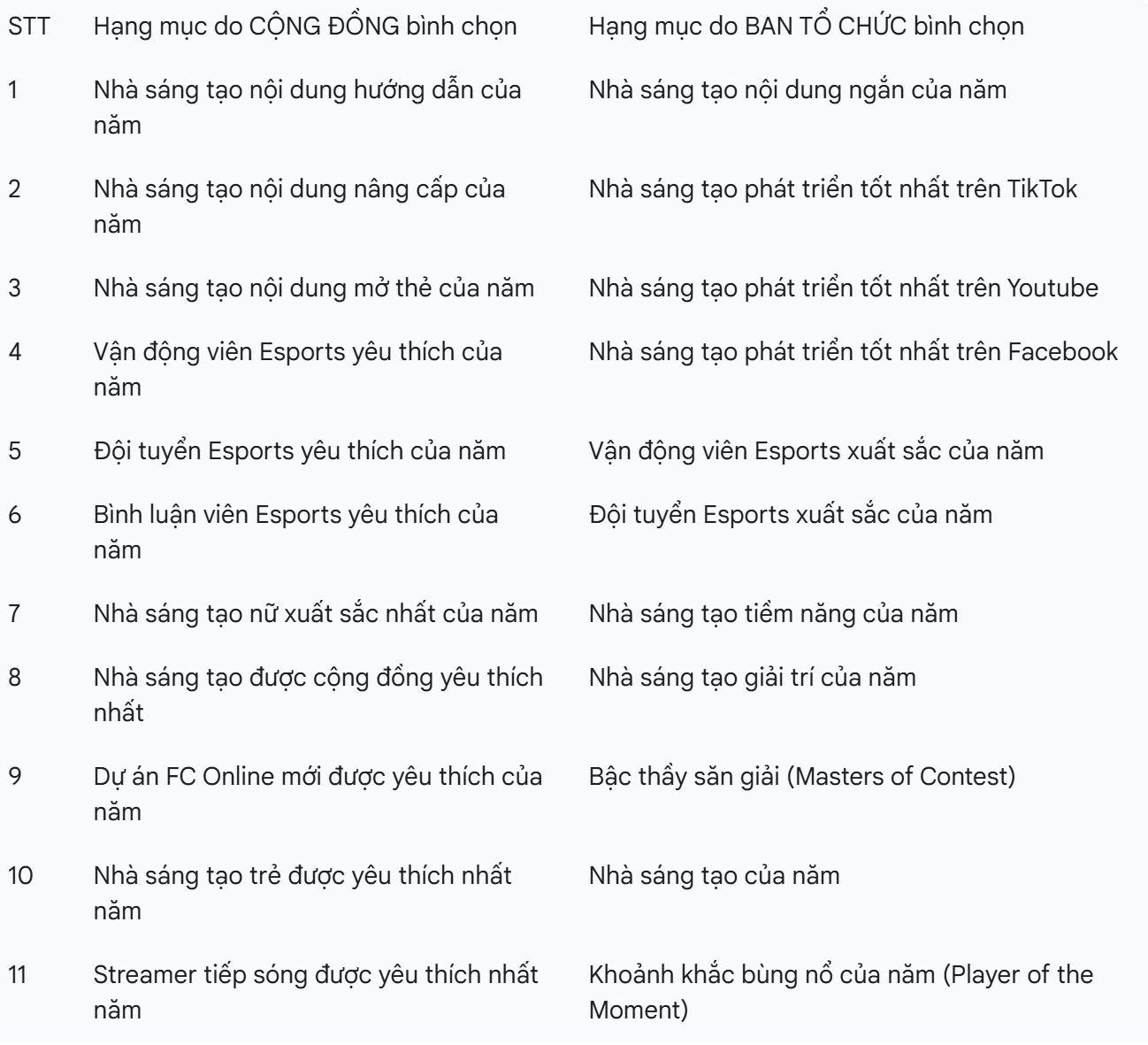 FC Online Year-End Gala 2025 - “Shine Your Journey – Build Our Greatness”- Ảnh 14. FC Online Year-End Gala 2025 - “Shine Your Journey – Build Our Greatness”- Ảnh 14.