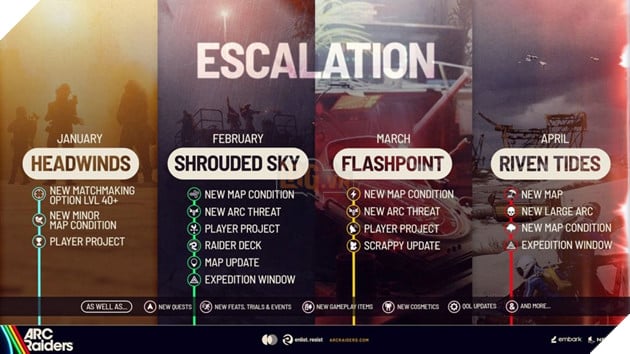 ARC Raiders 2026 Hé Lộ Hệ Thống Matchmaking Mới Trong Bản Đồ Lộ Trình 2026 2