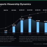 Các giải đấu Esports nữ năm 2025: Số lượng giảm, người xem phân bổ rộng hơn female esports 2025 1jpg
