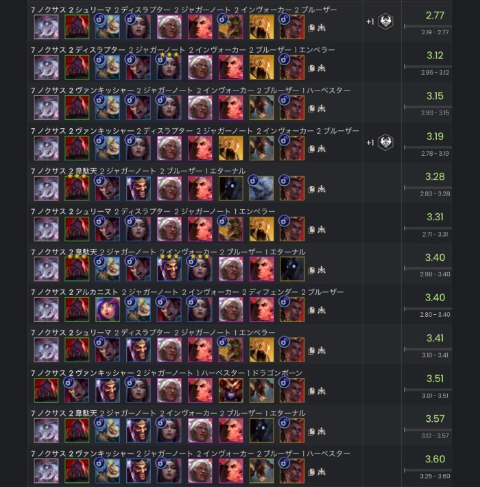 ĐTCL 16.2: Form 7 Noxus mạnh nhất với tỉ lệ vào top ổn áp g sydklbqaiz4 y 1