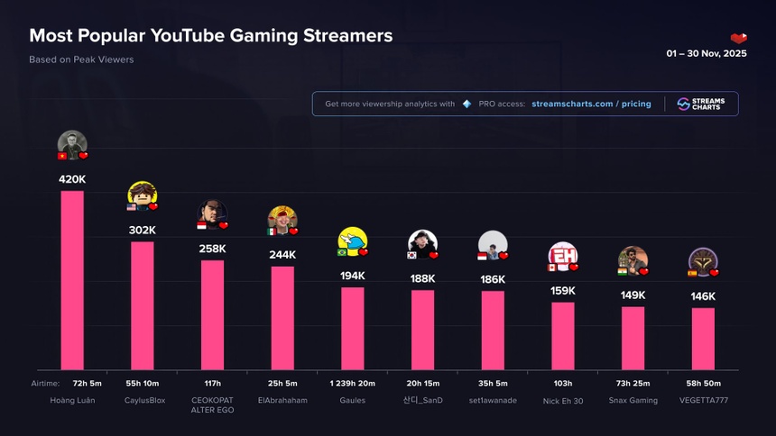 Streamer top 2 thế giới tham dự Gala WeChoice Awards 2025- Ảnh 2.