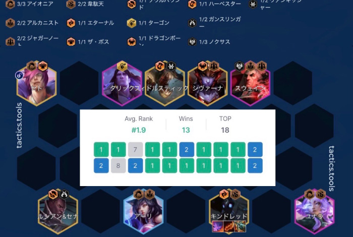 ĐTCL 16.1b: Có Cung Darkin, chốt ngay bài đấu flex Kindred này để có tỉ lệ thắng áp đảo g765tv6aaae9gsl