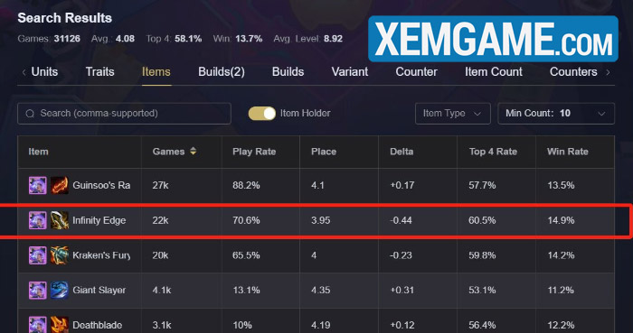 ĐTCL 16.1c: Đang có bug khiến Yunara Vô Cực Kiếm “lỗi dam”