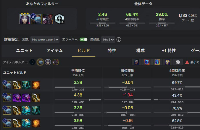 ĐTCL 16.1c: Hướng dẫn đội hình T-Hex chuẩn chỉ nhất trong meta g8bhn4 akaedf0w