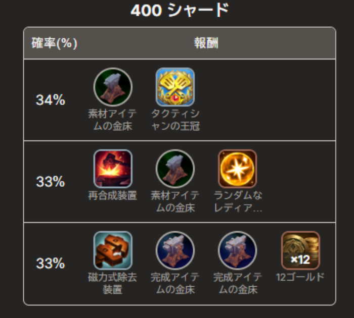 ĐTLC 16.1c: Mẹo lỗ hổng kinh tế cực kỳ đáng sử dụng của Ixtal g8tyd44b0aam4yr