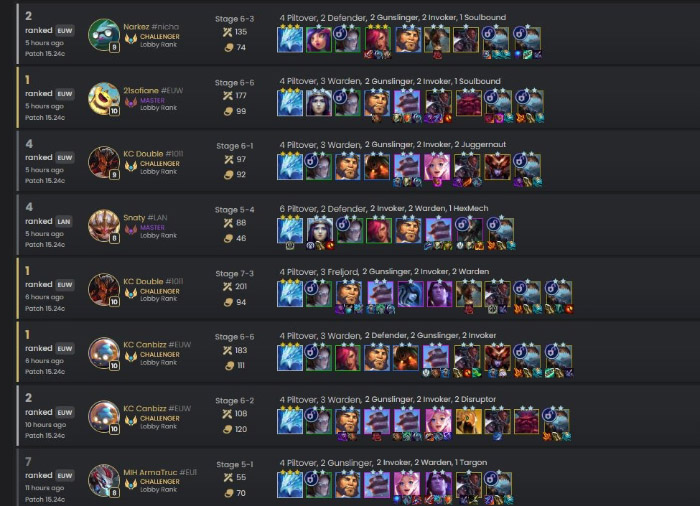 ĐTCL 16.1c: Tìm ra bí thuật mới để spam T-Hex không cần Caitlyn 3 sao g9t0 1ww4aa8zfd