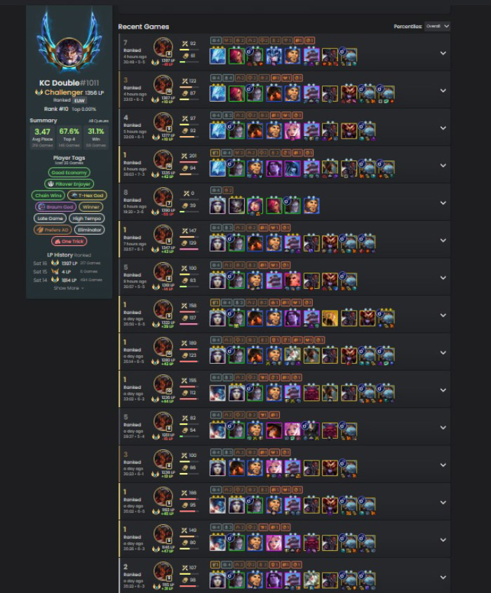 ĐTCL 16.1c: Tìm ra bí thuật mới để spam T-Hex không cần Caitlyn 3 sao