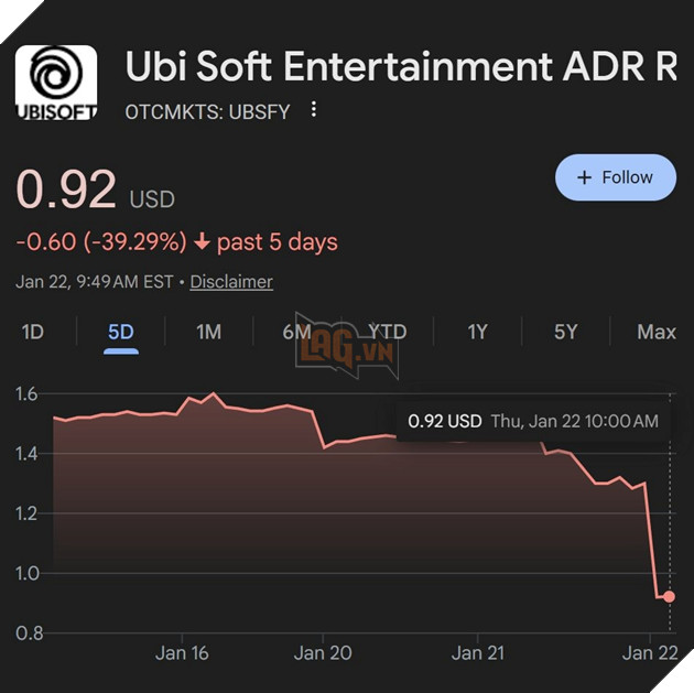 Một Dự Án Game Kỷ Niệm 30 Năm Ra Mắt Rayman Có Khả Năng Ra Mắt Trong Tương Lai