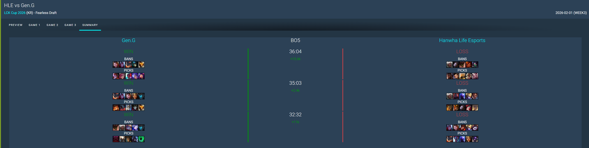 LMHT: Thực hư Gen.G