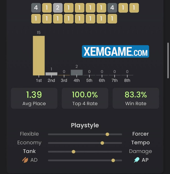 ĐTCL 16.1c: Tìm hiểu bí thuật Ryze Bilgewater cực dễ vào top từ các cao thủ TQ guide cn tech bilgewater ryze v0