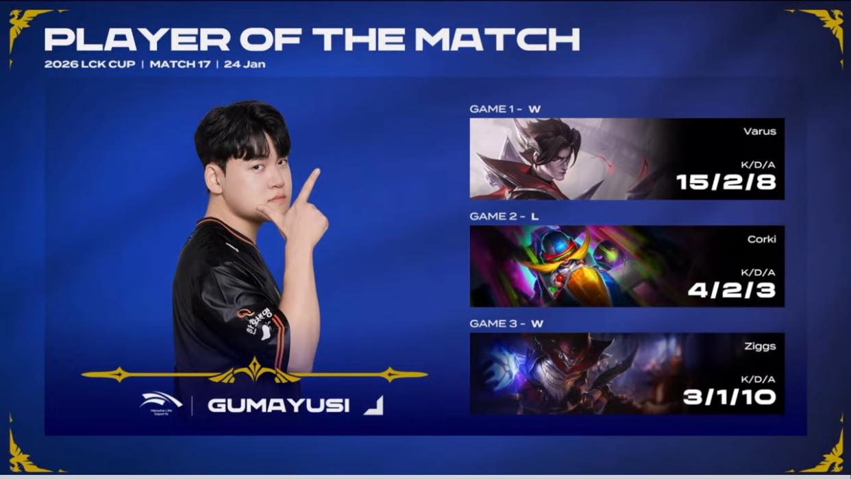 Gumayusi tiết lộ lý do đặc biệt cho lượt chọn Ziggs