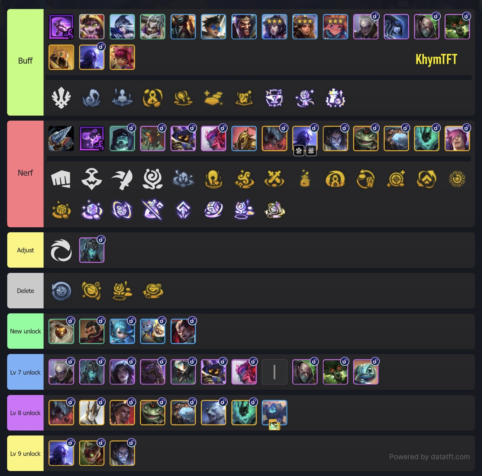 Thay đổi ĐTCL 16.6: Thời kỳ tận diệt Khủng Long, phần lớn tướng được làm lại điều kiện mở khóa hcim9j5asaeqg14