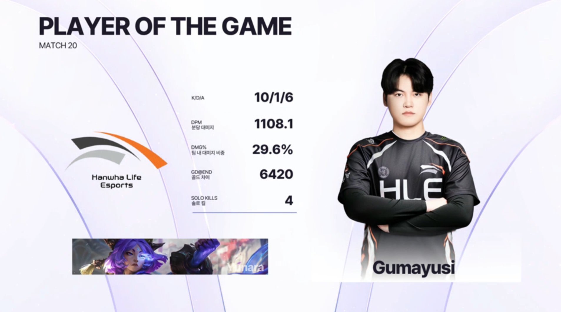 Đội hình HLE có thể rất phù hợp với Gumayusi- Ảnh 3.