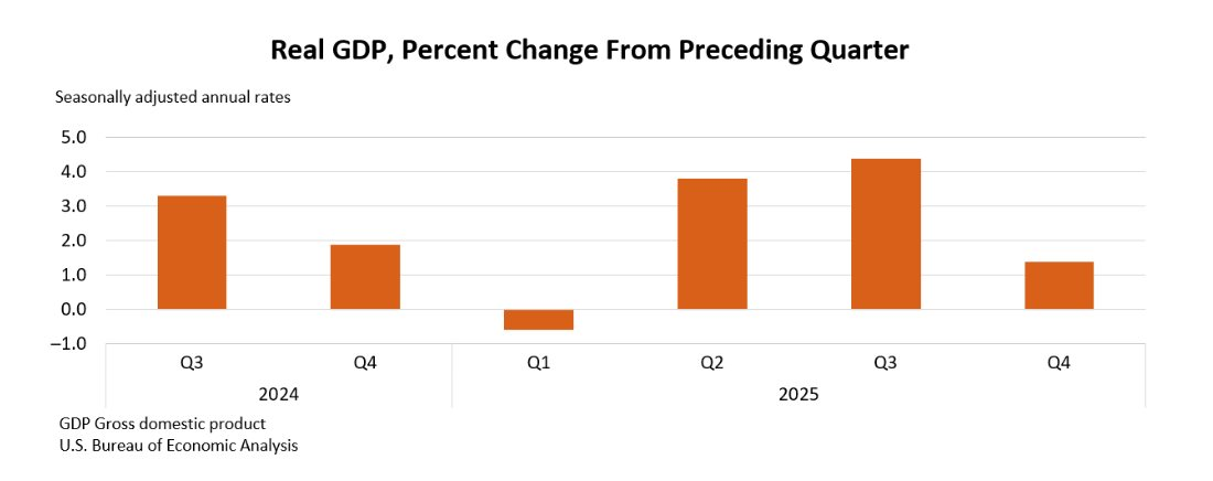 Nền kinh tế lớn nhất thế giới đón tin buồn- Ảnh 2.