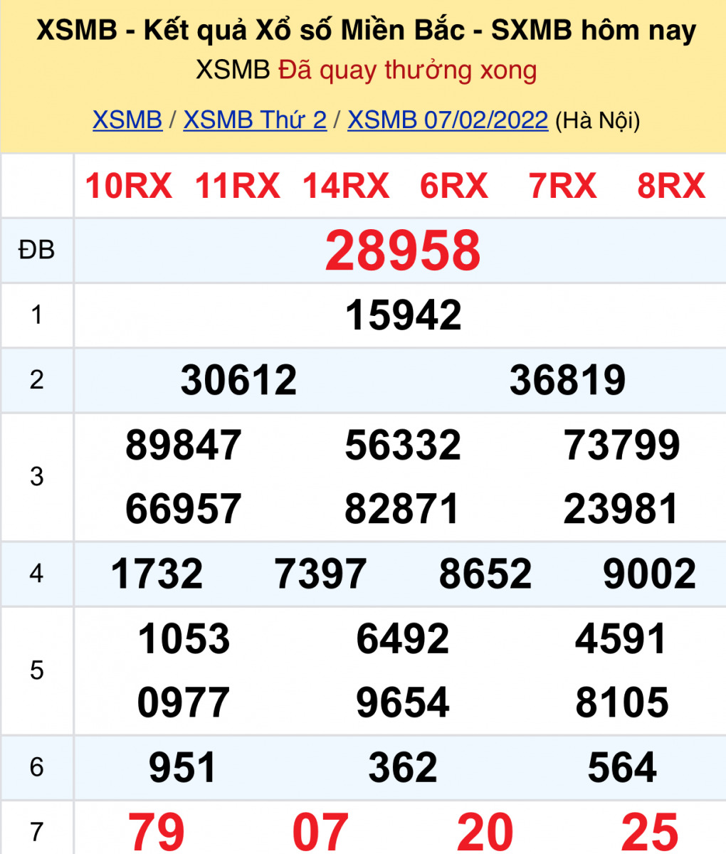 Phân Loại Các Hình Thức Chơi Lô Đề Miền Bắc Phổ Biến