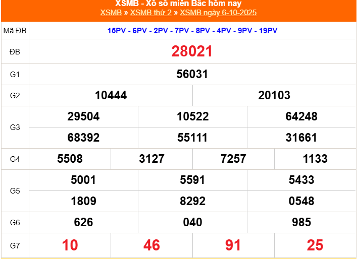 Lưu Ý Quan Trọng Khi Chơi Xổ Số Miền Bắc 8XBET