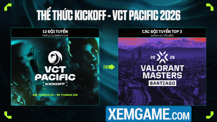 Việt Nam lần đầu tiên đăng cai tổ chức Vòng Chung Kết VCT Pacific 2026 image 4 3