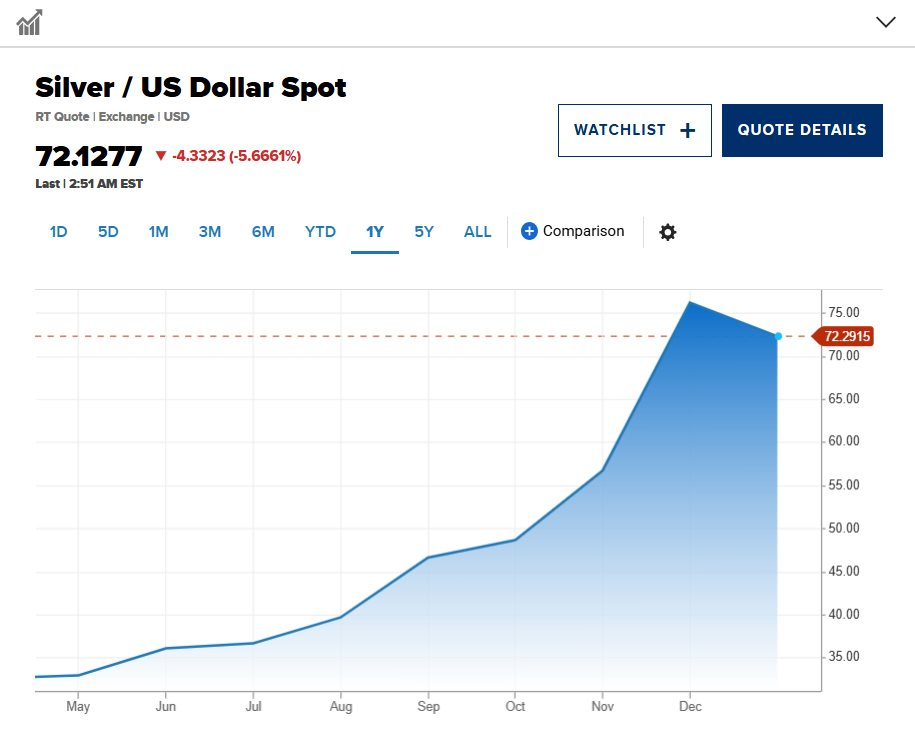 Trung Quốc nâng bạc ngang hàng đất hiếm, chính thức thắt chặt kiểm soát từ ngày 1/1: Mỹ dè chừng- Ảnh 2.