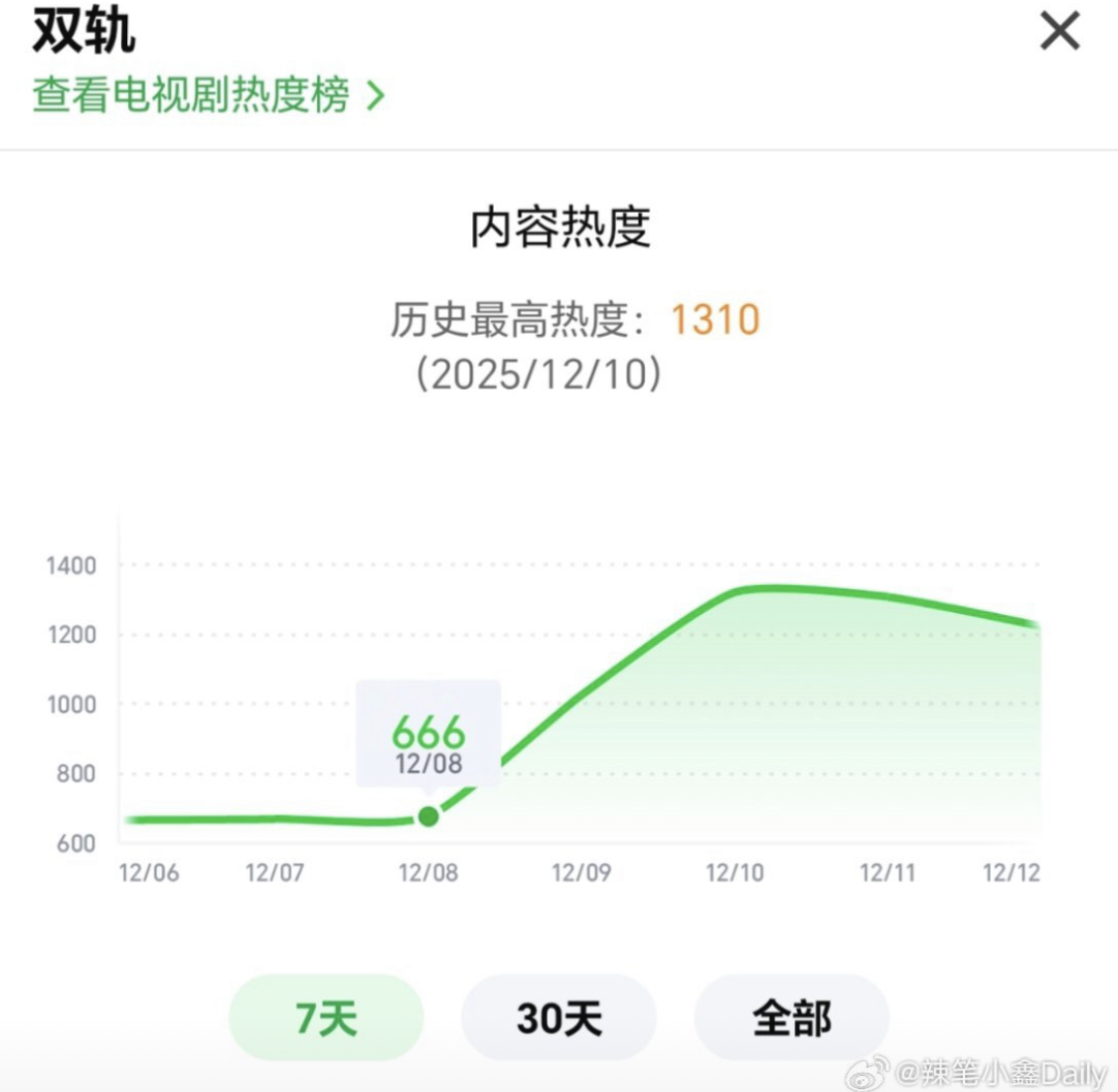 Phim Trung Quốc mới lên sóng đã drama ngập trời, cặp chính nhan sắc cực phẩm nhưng ai nhìn cũng ghét- Ảnh 2.