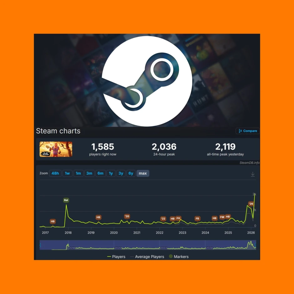 "Cú sốc Steam": Game triệu người chơi giảm giá 90% chỉ còn vài đồng, cơ hội cuối cùng là hôm nay!