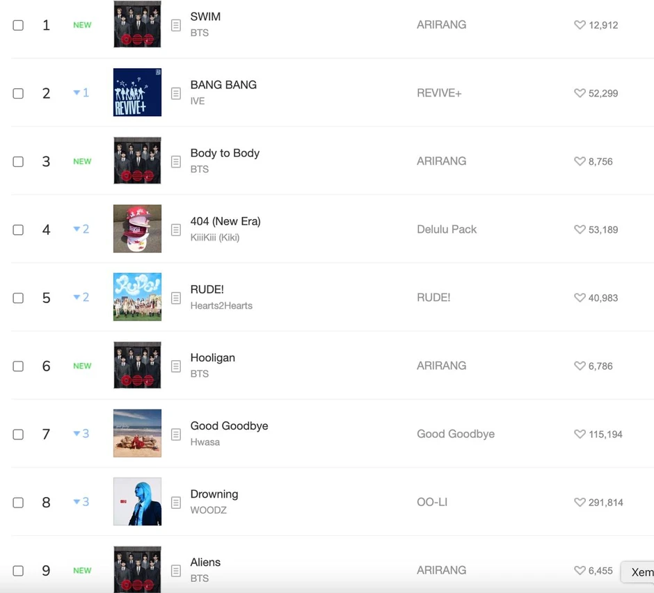 Bán 1 triệu album trong 10 phút, BTS ngang hàng Taylor Swift!