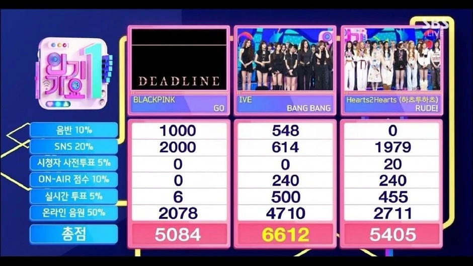 BLINK thảo luận: cập nhật tình trạng người hâm mộ của BLACKPINK