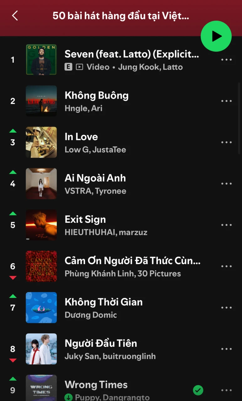 Ca khúc dẫn đầu Spotify Việt Nam suốt ba năm, Sơn Tùng M-TP và HIEUTHUHAI bất lực trước nó